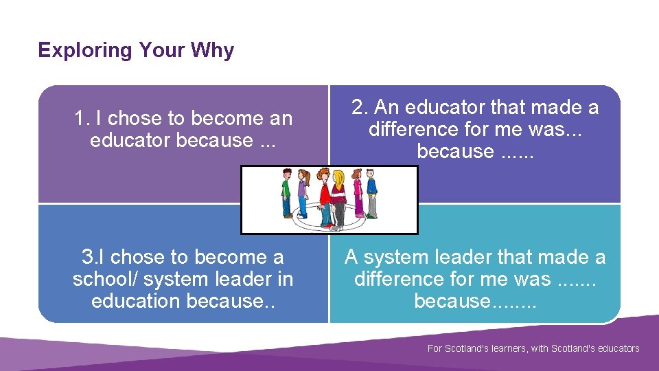 Exploring Your Why 1. I chose to become an educator because. . . 2.