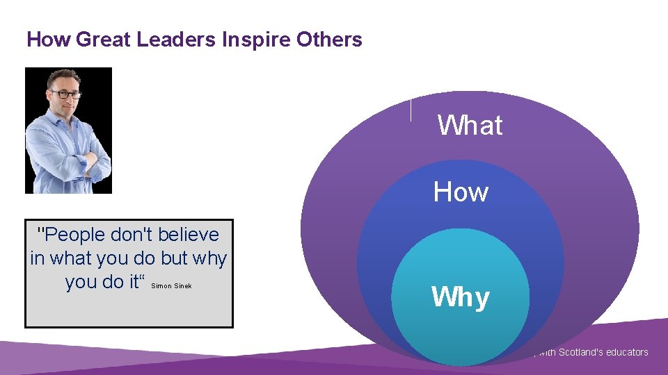 How Great Leaders Inspire Others What How "People don't believe in what you do