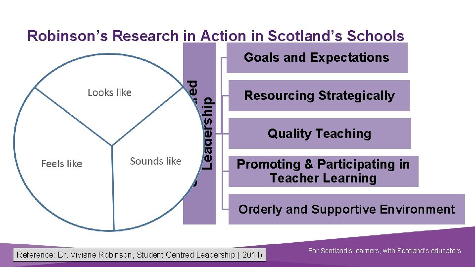 Robinson’s Research in Action in Scotland’s Schools Student Centred Leadership Goals and Expectations Resourcing
