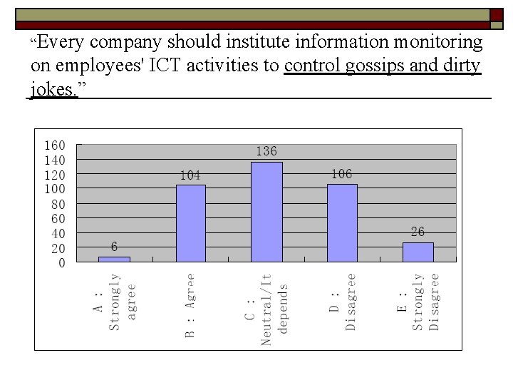 “Every company should institute information monitoring on employees' ICT activities to control gossips and