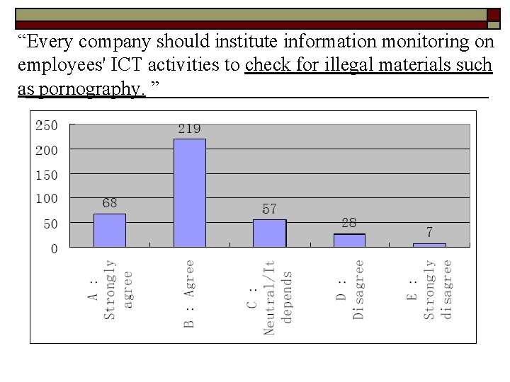 “Every company should institute information monitoring on employees' ICT activities to check for illegal