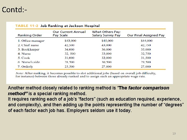 Contd: - Another method closely related to ranking method is “The factor comparison method”