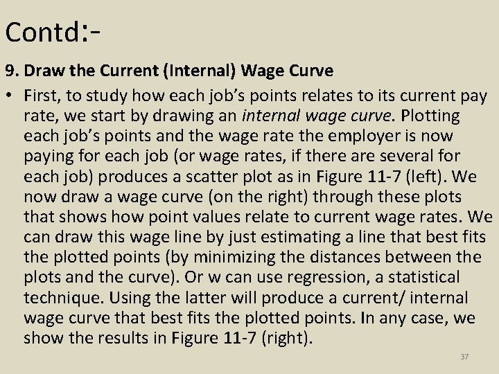 Contd: 9. Draw the Current (Internal) Wage Curve • First, to study how each