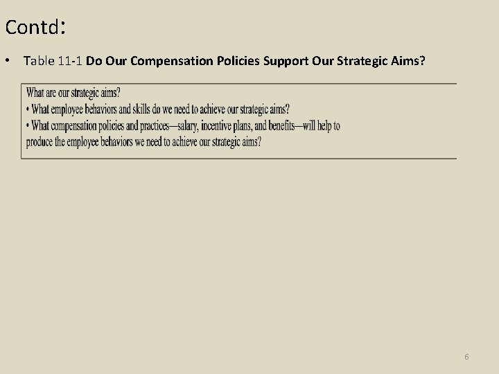 Contd: • Table 11 -1 Do Our Compensation Policies Support Our Strategic Aims? 6