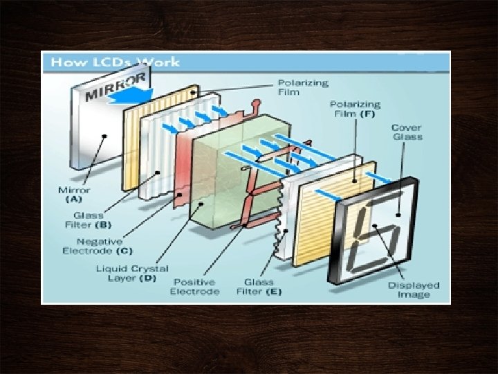 Display technologies Ashritha peddi 18311 A 0438 CONTENTS