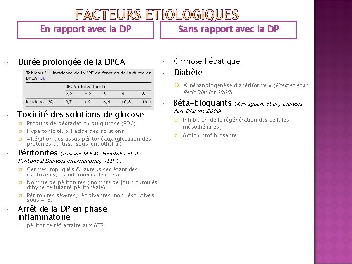 En rapport avec la DP Durée prolongée de la DPCA Sans rapport avec la