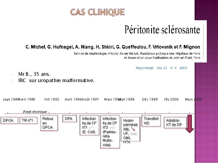  Mr B. , 35 ans. IRC sur uropathie malformative. sept 1988 Avril 1989