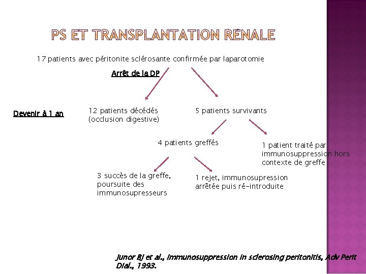 17 patients avec péritonite sclérosante confirmée par laparotomie Arrêt de la DP Devenir à