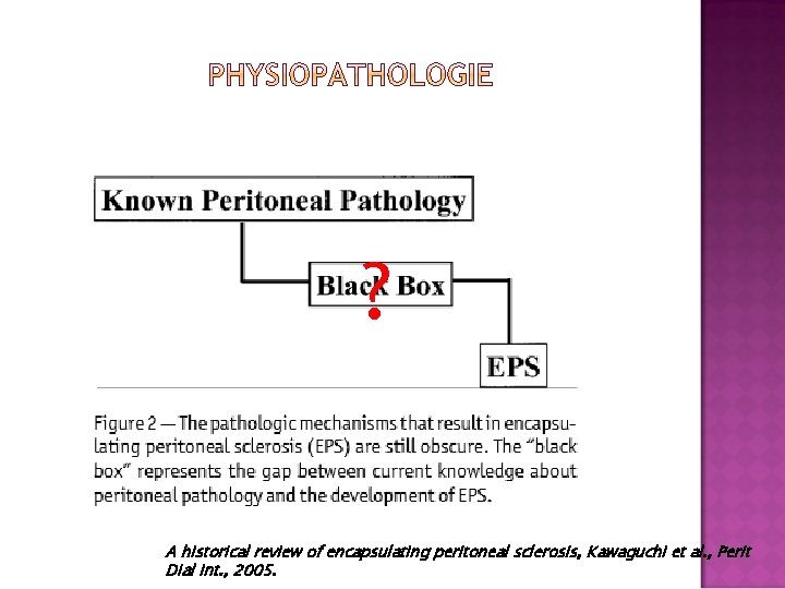 ? A historical review of encapsulating peritoneal sclerosis, Kawaguchi et al. , Perit Dial