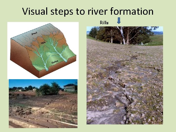 Visual steps to river formation Rills 