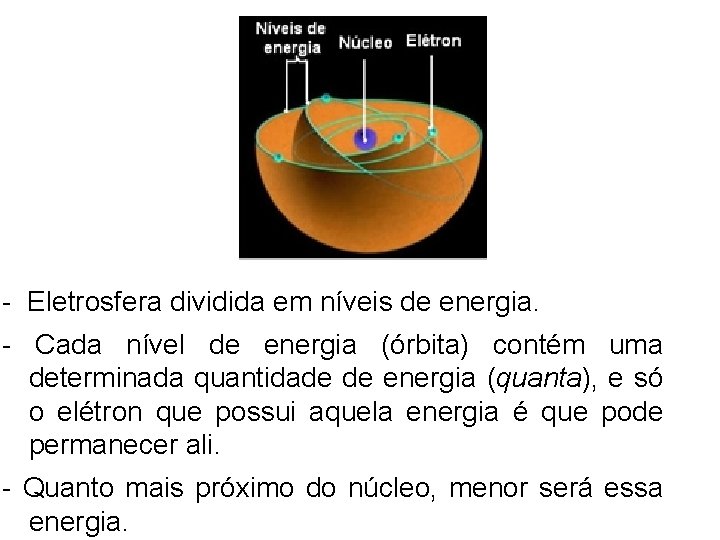 - Eletrosfera dividida em níveis de energia. - Cada nível de energia (órbita) contém