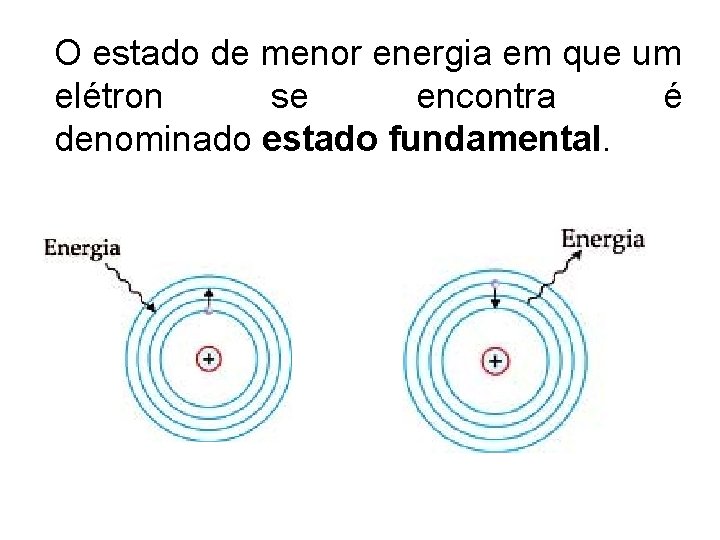 O estado de menor energia em que um elétron se encontra é denominado estado