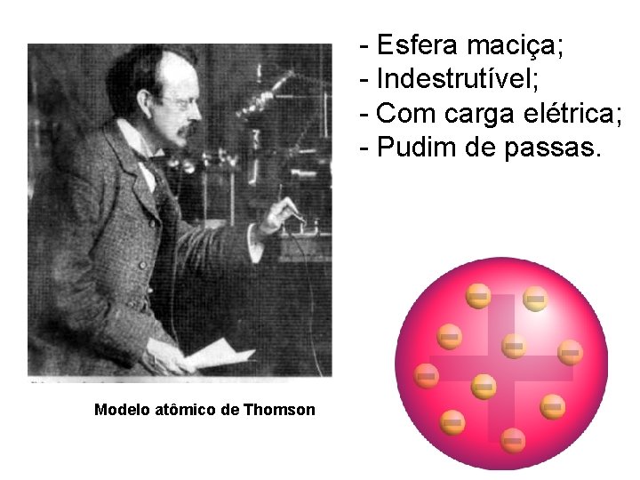 - Esfera maciça; - Indestrutível; - Com carga elétrica; - Pudim de passas. Modelo