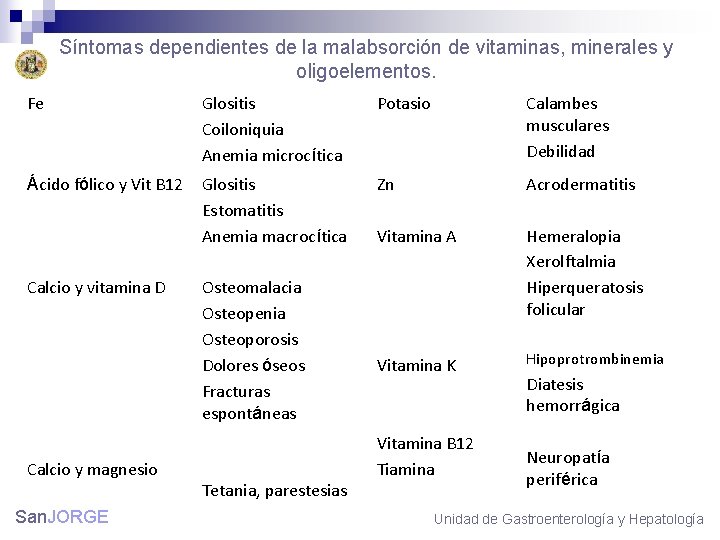 Síntomas dependientes de la malabsorción de vitaminas, minerales y oligoelementos. Fe Glositis Coiloniquia Anemia