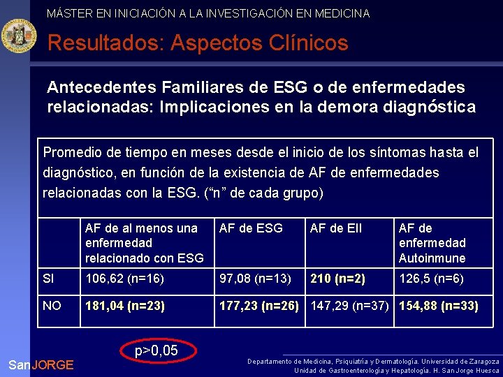 MÁSTER EN INICIACIÓN A LA INVESTIGACIÓN EN MEDICINA Resultados: Aspectos Clínicos Antecedentes Familiares de