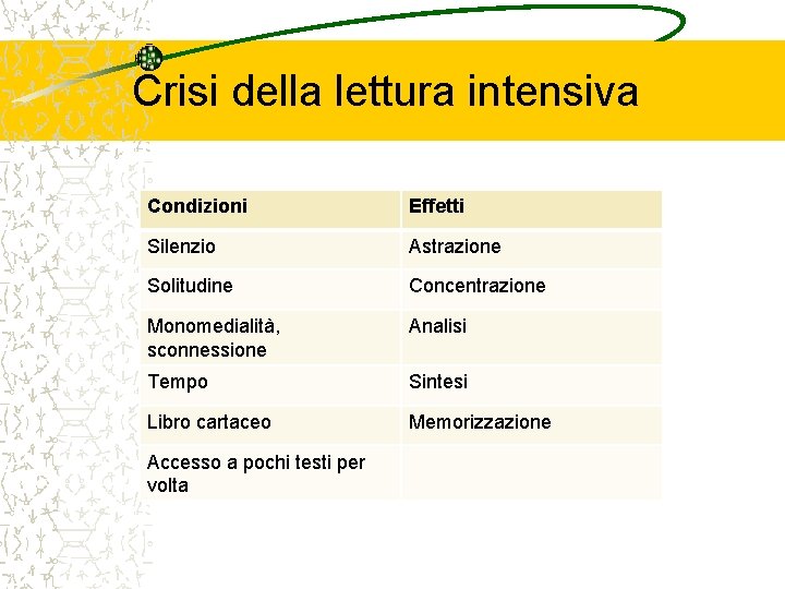 Crisi della lettura intensiva Condizioni Effetti Silenzio Astrazione Solitudine Concentrazione Monomedialità, sconnessione Analisi Tempo