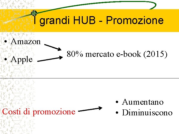 I grandi HUB - Promozione • Amazon • Apple 80% mercato e-book (2015) Costi