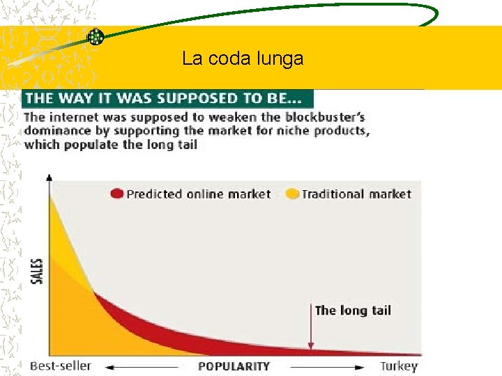 La coda lunga 