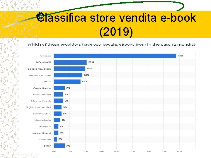 Classifica store vendita e-book (2019) 