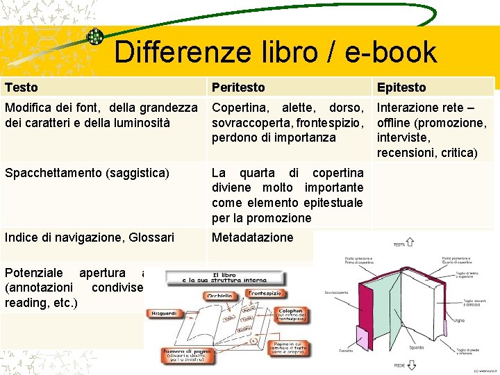 Differenze libro / e-book Testo Peritesto Epitesto Modifica dei font, della grandezza dei caratteri