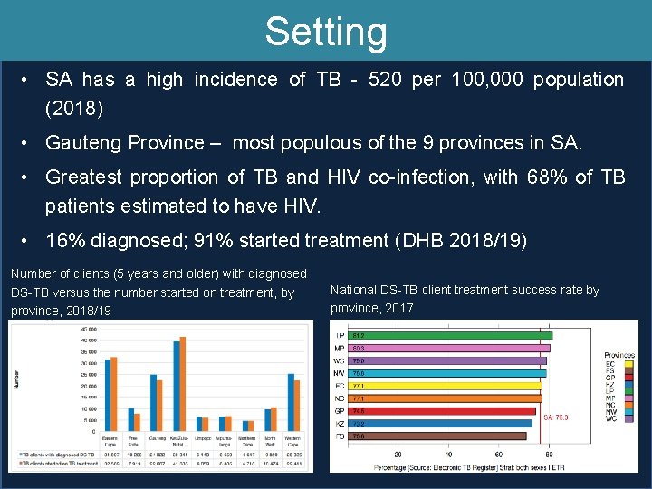 Setting • SA has a high incidence of TB - 520 per 100, 000