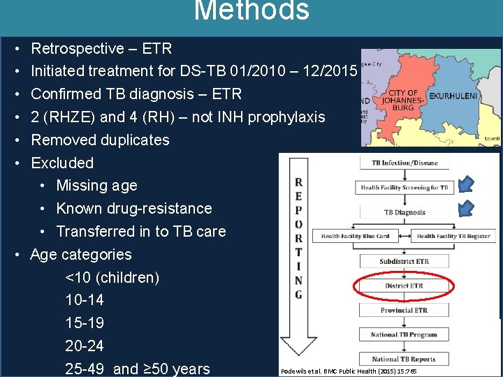 Methods • • • Retrospective – ETR Initiated treatment for DS-TB 01/2010 – 12/2015