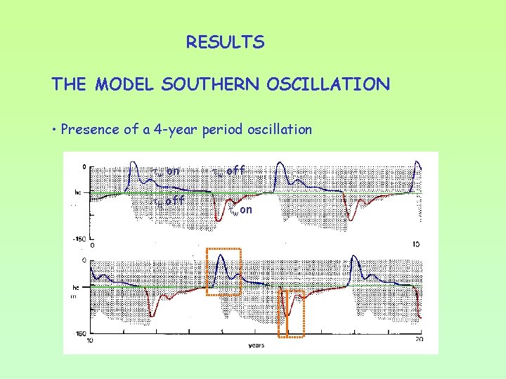 RESULTS THE MODEL SOUTHERN OSCILLATION • Presence of a 4 -year period oscillation w