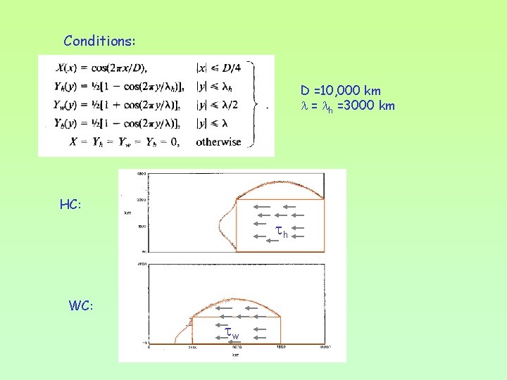 Conditions: D =10, 000 km = h =3000 km HC: h WC: w 