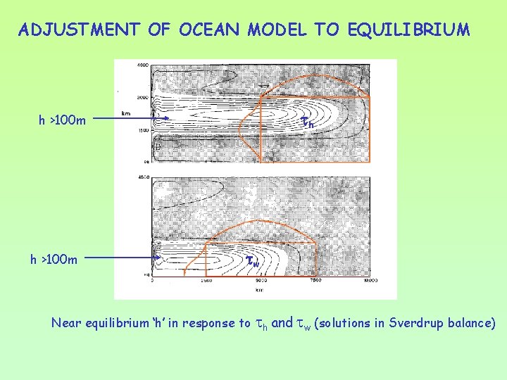 ADJUSTMENT OF OCEAN MODEL TO EQUILIBRIUM h h >100 m w Near equilibrium ‘h’