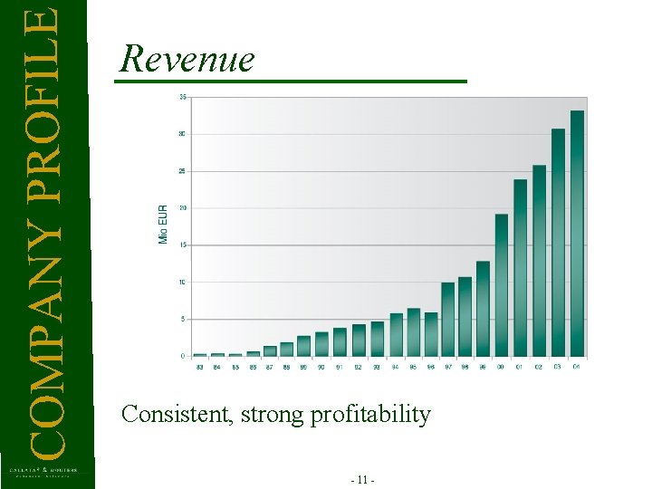 COMPANY PROFILE Revenue Consistent, strong profitability - 11 - 