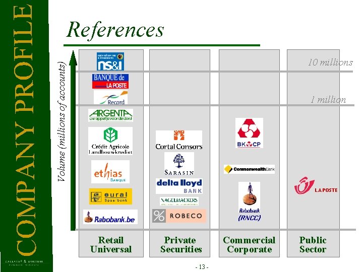 10 millions Volume (millions of accounts) COMPANY PROFILE References 1 million LA POSTE (RNCC)