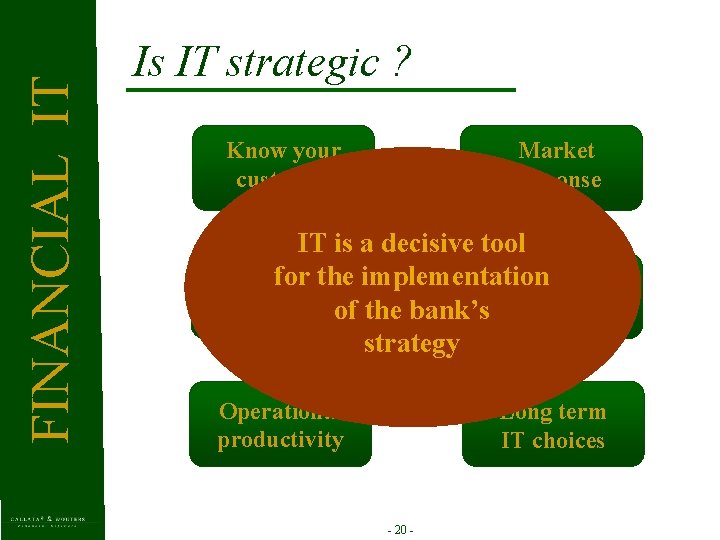 FINANCIAL IT Is IT strategic ? Market response Know your customer IT is a