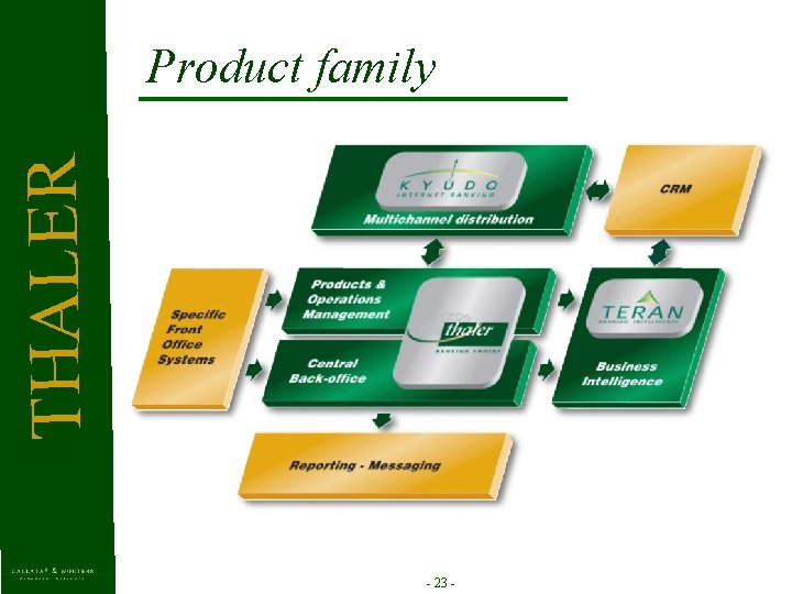 T HAL E R Product family - 23 - 