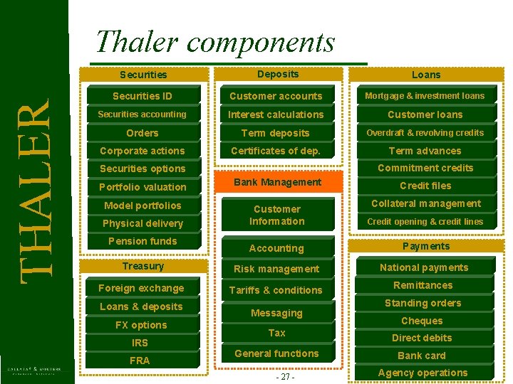 T HAL E R Thaler components Securities Deposits Loans Securities ID Customer accounts Mortgage