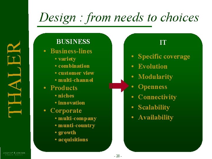 T HAL E R Design : from needs to choices BUSINESS • Business-lines IT