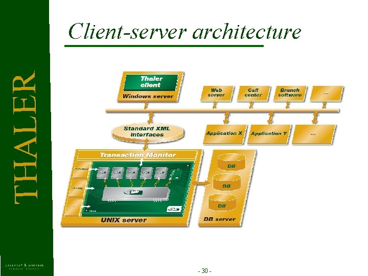 T HAL E R Client-server architecture Network TCP/IP - 30 - 