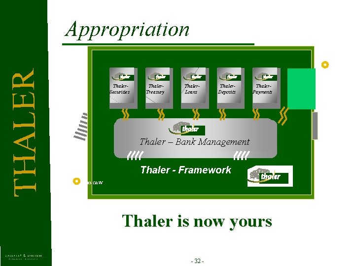 T HAL E R Appropriation Thaler. Securities Thaler. Treasury Thaler. Loans Thaler. Deposits Thaler.