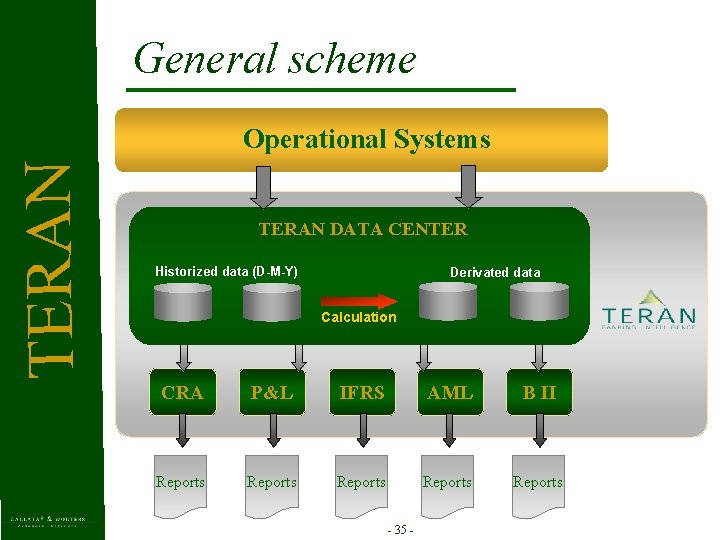 General scheme T E R AN Operational Systems TERAN DATA CENTER Historized data (D-M-Y)