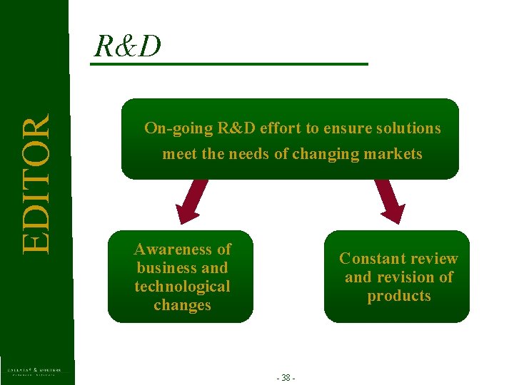 EDITOR R&D On-going R&D effort to ensure solutions meet the needs of changing markets