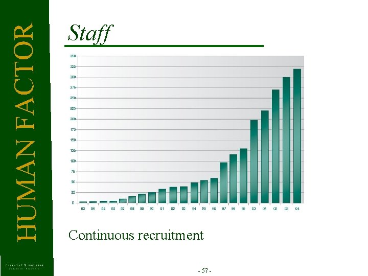 Continuous recruitment - 57 - 01 20 00 20 99 19 97 19 95