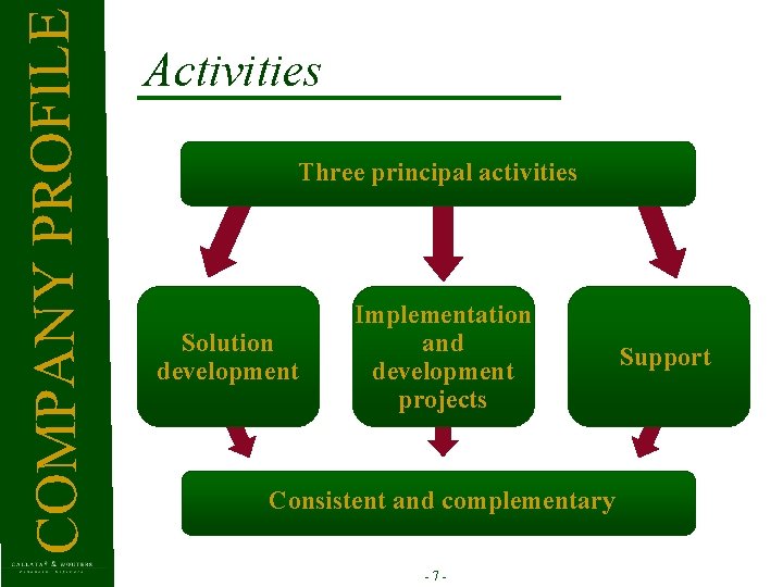 COMPANY PROFILE Activities Three principal activities Solution development Implementation and development projects Consistent and