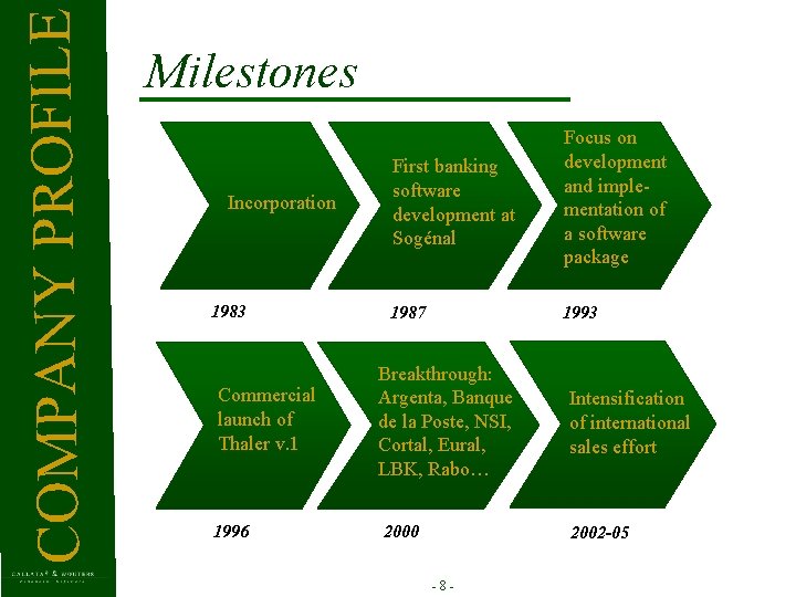 COMPANY PROFILE Milestones Incorporation 1983 First banking software development at Sogénal Focus on development