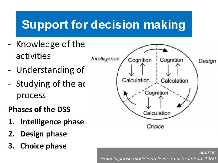 Support for decision making - Knowledge of the problems, processes, activities - Understanding of