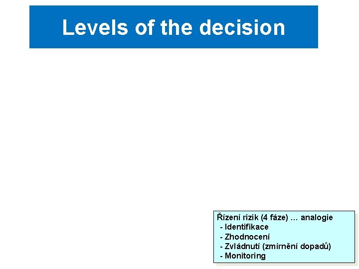 Levels of the decision Řízení rizik (4 fáze) … analogie - Identifikace - Zhodnocení