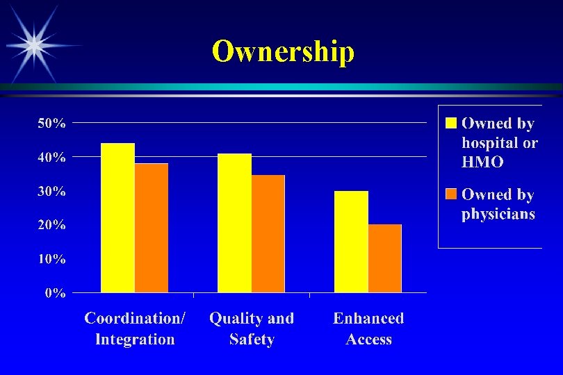 Ownership 