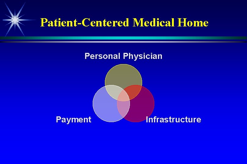 Patient-Centered Medical Home Personal Physician Payment Infrastructure 
