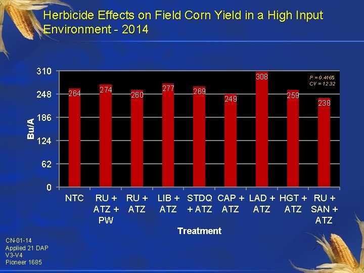 Herbicide Effects on Field Corn Yield in a High Input Environment - 2014 310