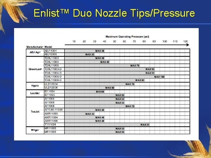 Enlist™ Duo Nozzle Tips/Pressure 