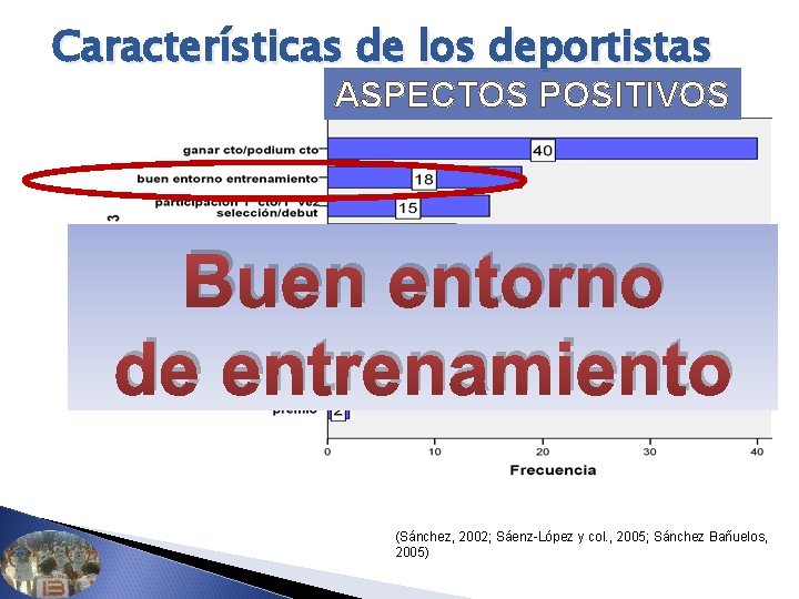 Características de los deportistas ASPECTOS POSITIVOS Buen entorno de entrenamiento (Sánchez, 2002; Sáenz-López y Características de los deportistas ASPECTOS POSITIVOS Buen entorno de entrenamiento (Sánchez, 2002; Sáenz-López y
