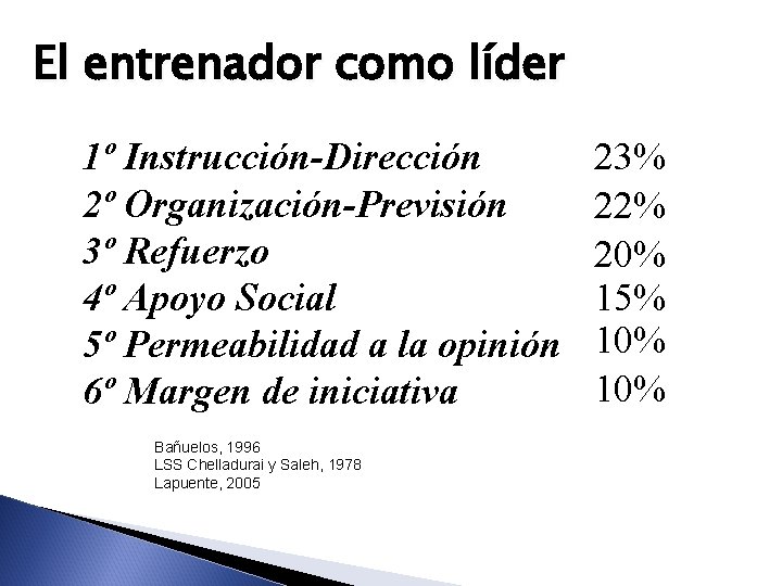 El entrenador como líder 1º Instrucción-Dirección 2º Organización-Previsión 3º Refuerzo 4º Apoyo Social 5º